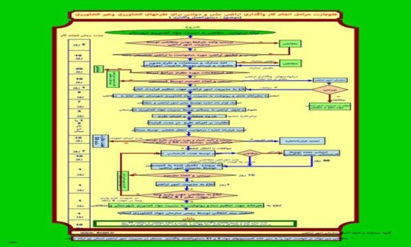 دستورالعمل-واگذاري
