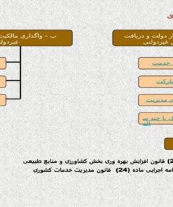 واگذاری