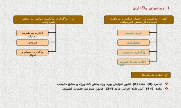 واگذاری