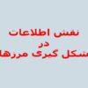 نقش-اطلاعات-در-شکل-گیری-مرزها