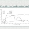 مقايسه-انعكاس-طيفي-آب-و-خاك-در-گياه