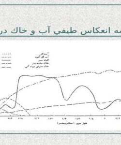 مقايسه-انعكاس-طيفي-آب-و-خاك-در-گياه