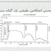 منحني-انعكاس-طيفي-يك-گياه-سبز