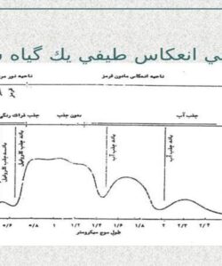 منحني-انعكاس-طيفي-يك-گياه-سبز