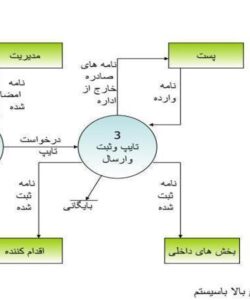 نرم-جدید