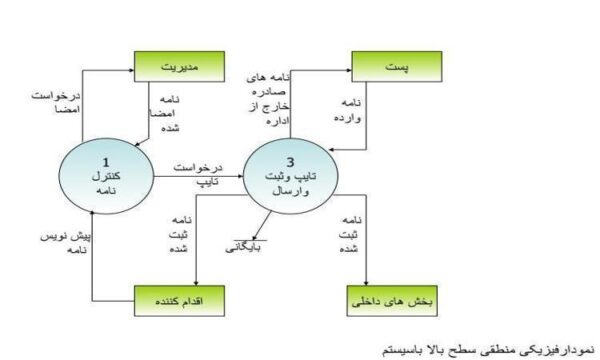 نرم-جدید