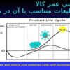 منحني-عمر-كالا-و-تبليغات-متناسب-با-آن-در-هر-مرحله