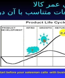 منحني-عمر-كالا-و-تبليغات-متناسب-با-آن-در-هر-مرحله