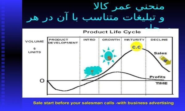 منحني-عمر-كالا-و-تبليغات-متناسب-با-آن-در-هر-مرحله