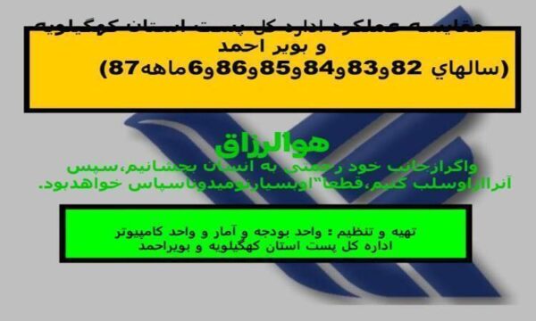 مقايسه-عملكرد-اداره-كل-پست-استان-كهگيلويه-و-بوير-احمد