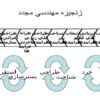 مهندسي-مجدد