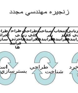 مهندسي-مجدد