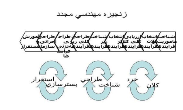 مهندسي-مجدد