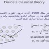 نظریه-کلاسیک-درود-است
