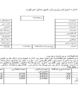 دوایر-مختف-اداره-آموزش-پرورش-شهرستان-ابر-کوه