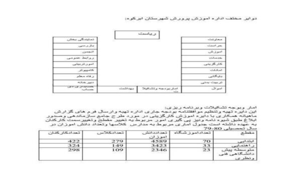 دوایر-مختف-اداره-آموزش-پرورش-شهرستان-ابر-کوه