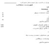 كارآموزي-در-اداره-برق-شهرستان-شهركرد