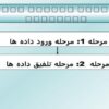استراتژی-ماتریس-ها