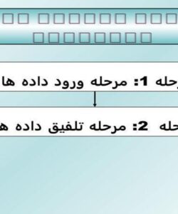 استراتژی-ماتریس-ها