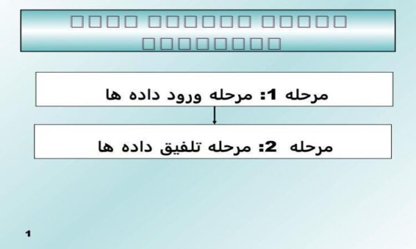 استراتژی-ماتریس-ها