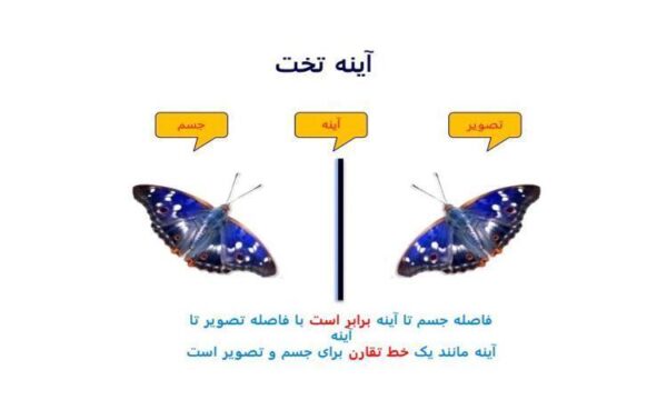 اسلاید-آینه-تخت-و-ویژگی-های-تصویر-در-آینه-تخت