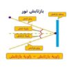 اسلاید-آینه-و-بازتابش-نور-بازتابش-منظم-و-نامنظم