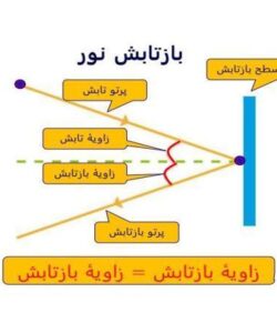 اسلاید-آینه-و-بازتابش-نور-بازتابش-منظم-و-نامنظم