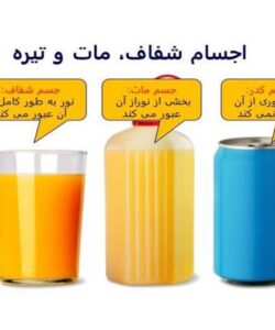 اسلاید-عبور-نور-از-اجسام-شفاف-مات-و-کدر