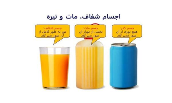 اسلاید-عبور-نور-از-اجسام-شفاف-مات-و-کدر