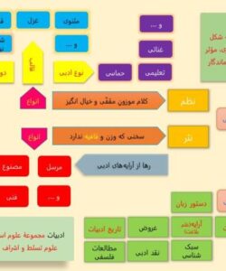 اسلاید-معرفی-ادبیات-فارسی-و-شاخه-های-آن
