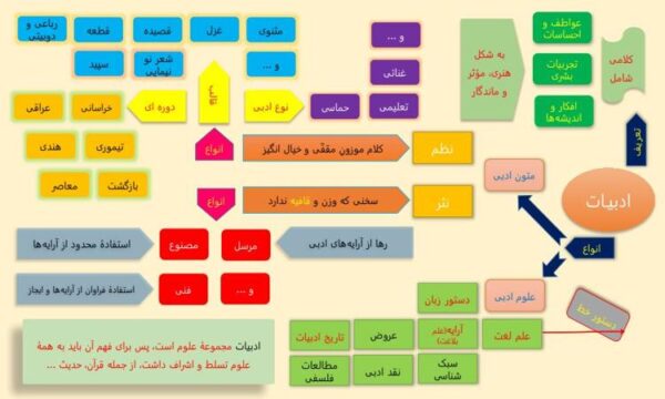 اسلاید-معرفی-ادبیات-فارسی-و-شاخه-های-آن