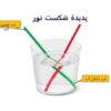 اسلاید-پدیده-شکست-نور