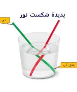 اسلاید-پدیده-شکست-نور