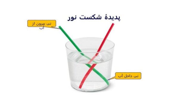 اسلاید-پدیده-شکست-نور