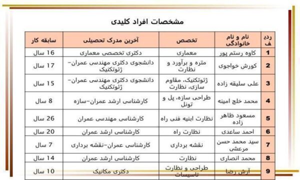 مشخصات-افراد-کلیدی