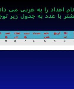 اعداد-به-عربی