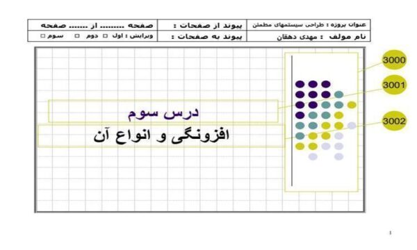 افزونگی-و-انواع-آن