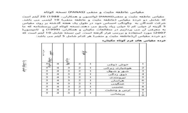 دانلود-پرسشنامه-عاطفه-مثبت-و-منفی-PANAS