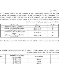 پرسشنامه-احساس-غربت
