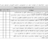 پرسشنامه-ارزيابي-دست-ورزی