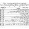 پرسشنامه-افسردگی-دانشجویان-USDI