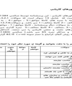 پرسشنامه-باورهاي-كاريابي