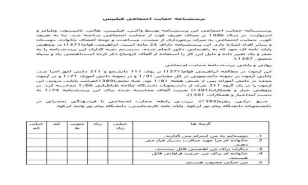 پرسشنامه-حمایت-اجتماعی-فیلیپس