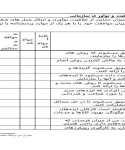 پرسشنامه-خلاقیت-و-نوآوری-سازمانی