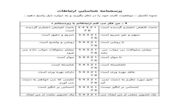 پرسشنامه-شناسايي-ارتباطات