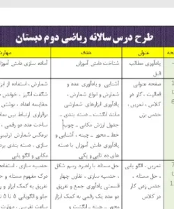 طرح درس سالانه ریاضی دوم دبستان فصل 1 تا 8