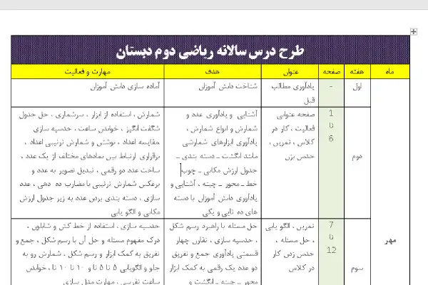 طرح درس سالانه ریاضی دوم دبستان فصل 1 تا 8